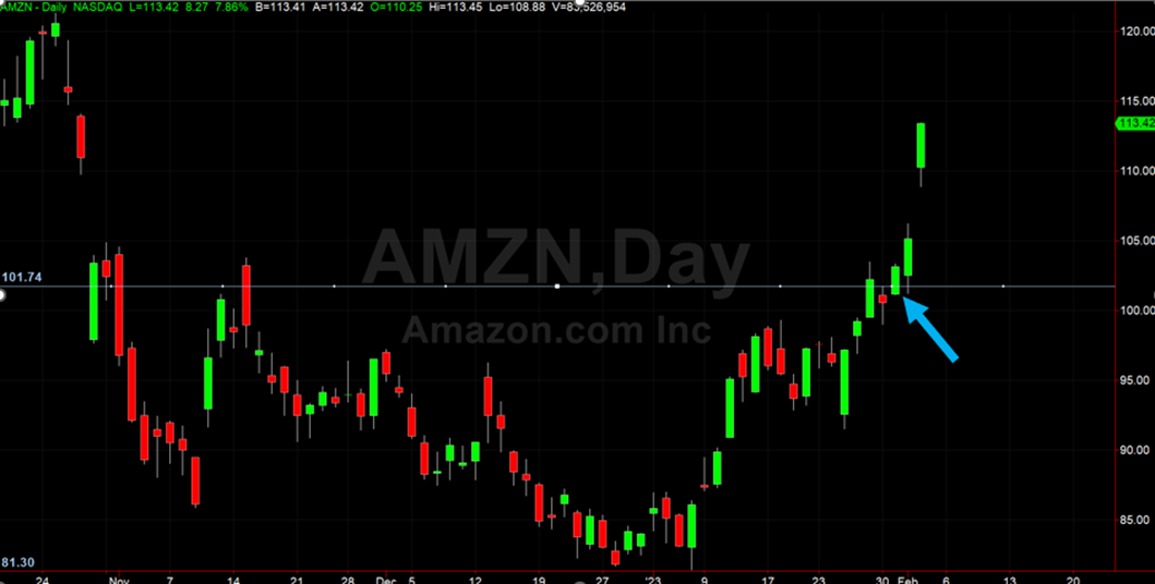 amzn