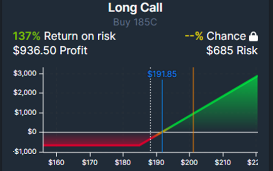 longcall